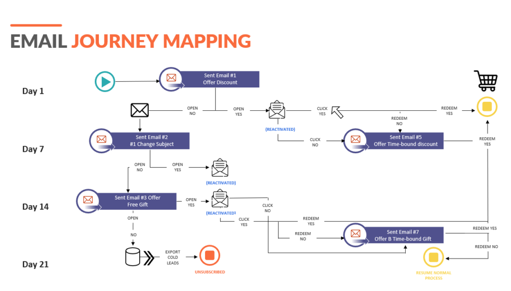 Email-Journey-Mapping-Template