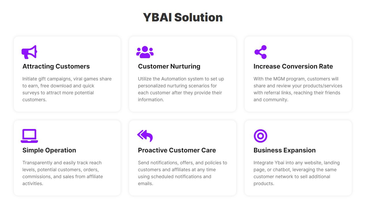 Ybai benefits 