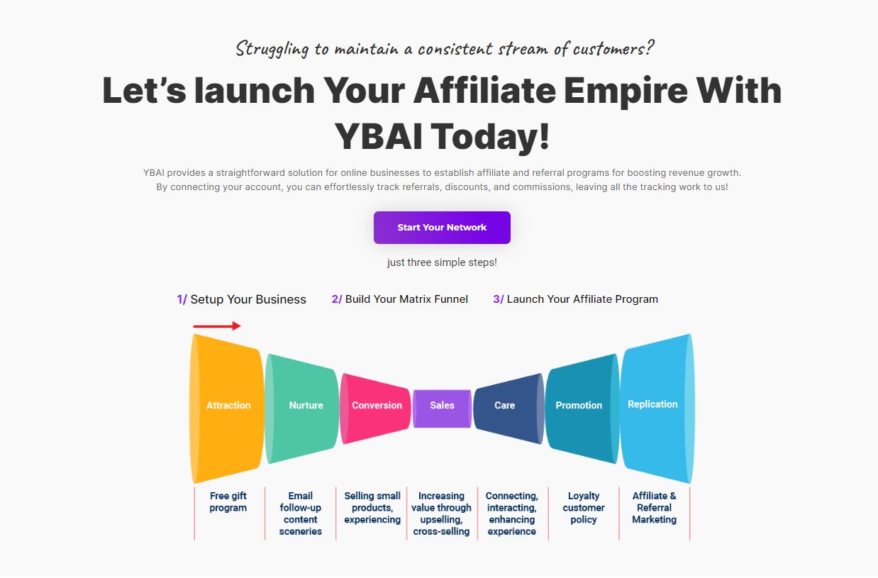 what is ybai platform - overview, features, benefits