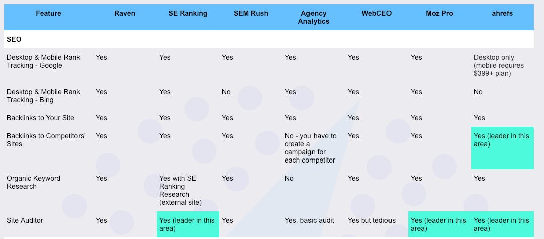 SEO Tools Comparison Example