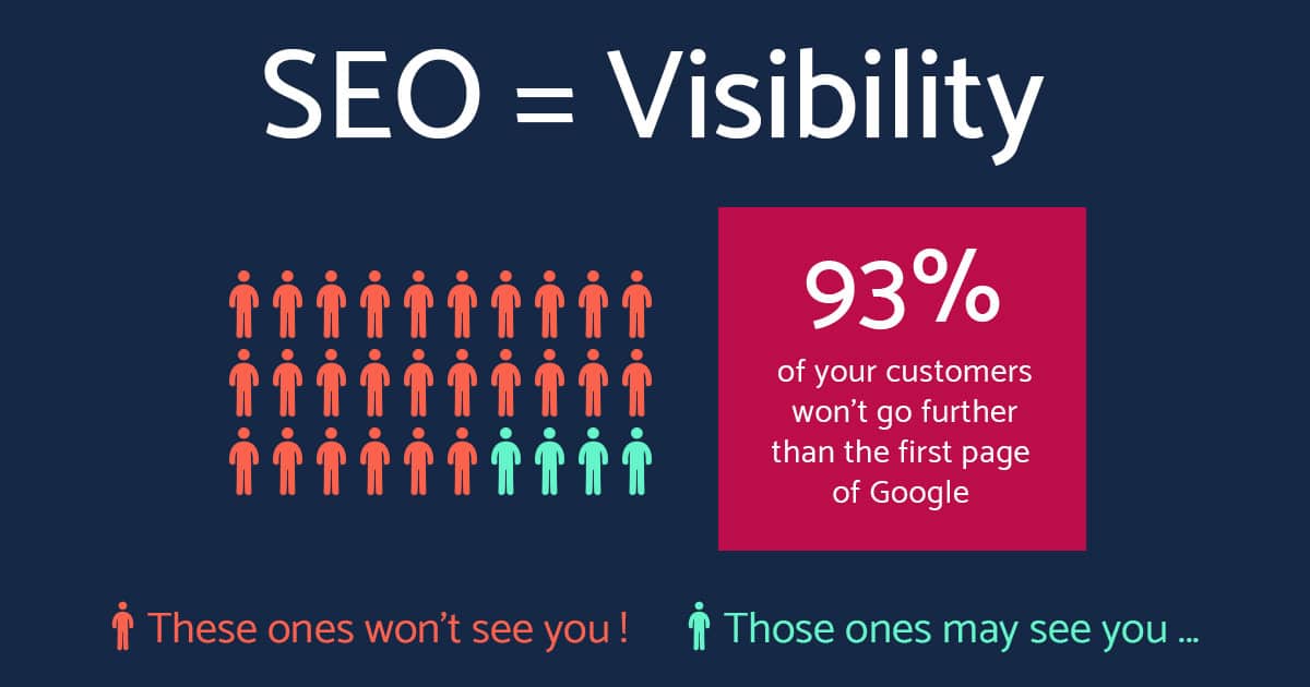 The importance of SEO (velocityconsultancy)