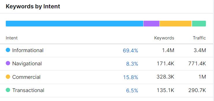 User search intent